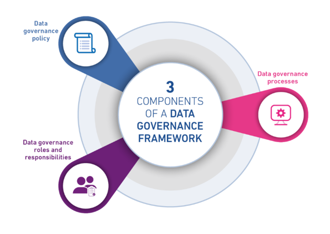 What is data governance and why is it important? - Experian Australia ...